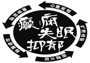癲癇的護(hù)理措施？癲癇的飲食護(hù)理是什么？