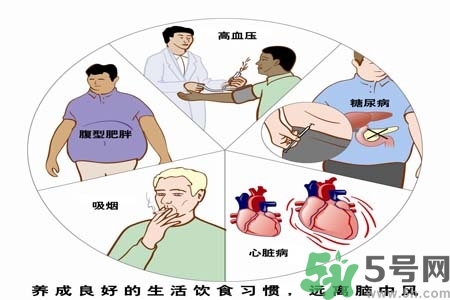 腦中風(fēng)的治療方法？腦中風(fēng)的藥物治療？