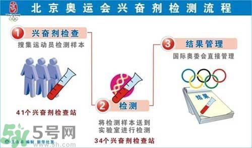 為什么使用興奮劑尿液會呈陽性？