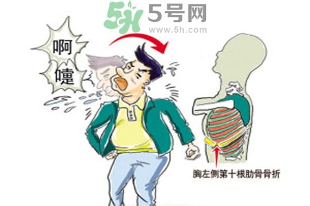 過敏性鼻炎是什么？過敏性鼻炎的癥狀有哪些？