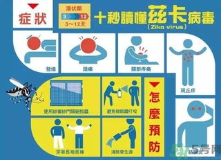 茲卡病毒通過(guò)什么途徑傳播？茲卡病毒的危害？