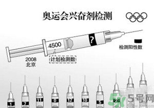 興奮劑是毒品嗎？興奮劑和毒品的區(qū)別