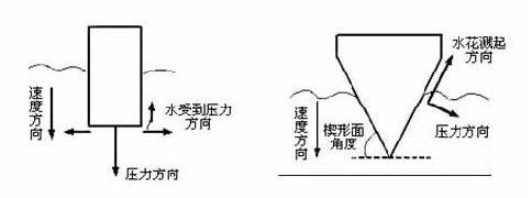 跳水怎么壓水花？運動員跳水壓水花的技巧和原理