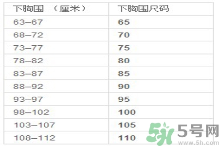 胸罩的大小型號(hào)怎么分？如何測(cè)量自己胸圍的大??？