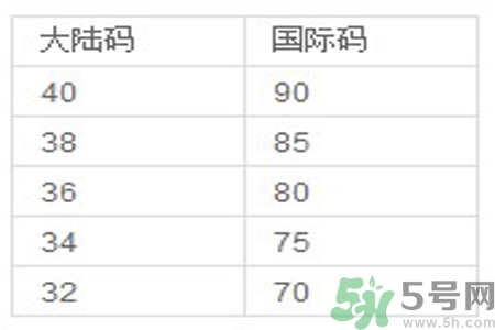胸罩的大小型號(hào)怎么分？如何測(cè)量自己胸圍的大??？