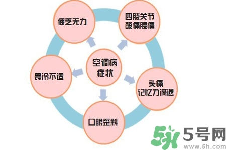 吃什么食物可以預(yù)防空調(diào)?。款A(yù)防空調(diào)病可以吃什么水果？