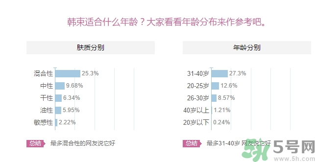韓束適合什么皮膚？韓束適合油性皮膚嗎？