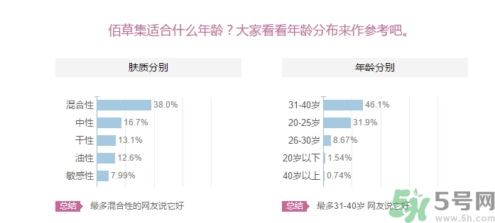 佰草集適合什么年齡？佰草集適合什么年齡段的人使用？