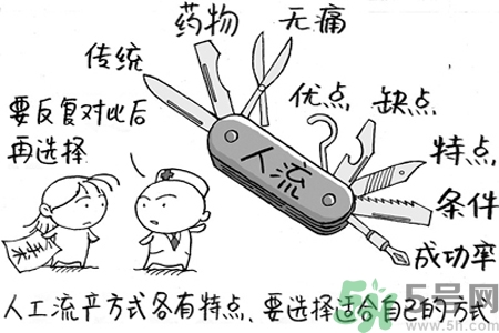 人流后多久來月經(jīng)？人流后不來月經(jīng)的原因有哪些？