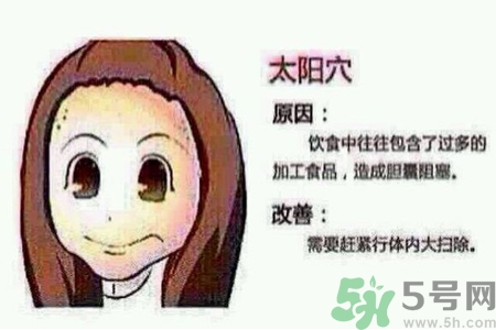 太陽穴長痘是怎么回事？太陽穴長痘的原因是什么？
