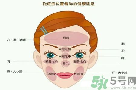鼻翼長痘痘怎么辦？鼻翼長痘解決方法有哪些？