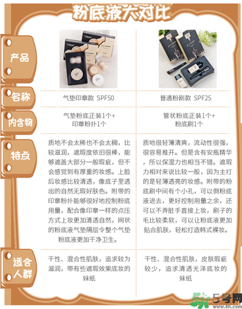 Clio珂萊歐印章粉底液怎么樣？Clio印章粉底好用嗎？