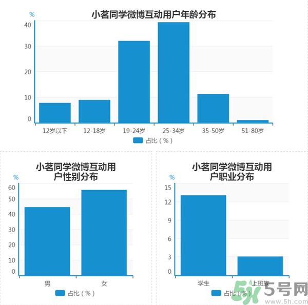 小茗同學哪個味道好喝？小茗同學什么口味好喝？