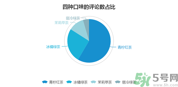 小茗同學哪個味道好喝？小茗同學什么口味好喝？