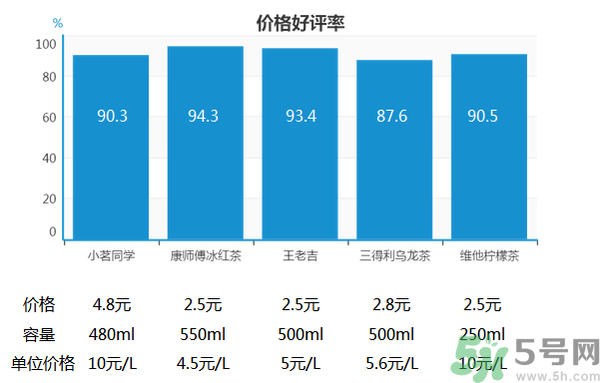 小茗同學哪個味道好喝？小茗同學什么口味好喝？
