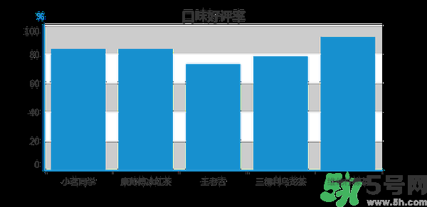 小茗同學哪個味道好喝？小茗同學什么口味好喝？