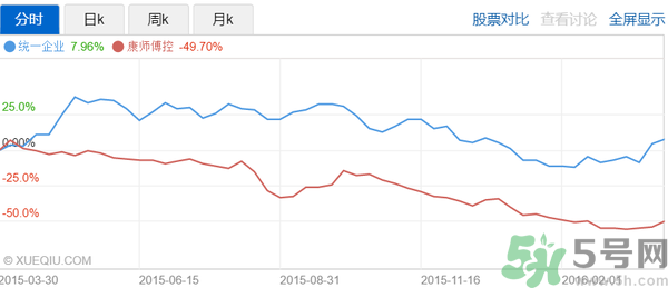 小茗同學哪個味道好喝？小茗同學什么口味好喝？