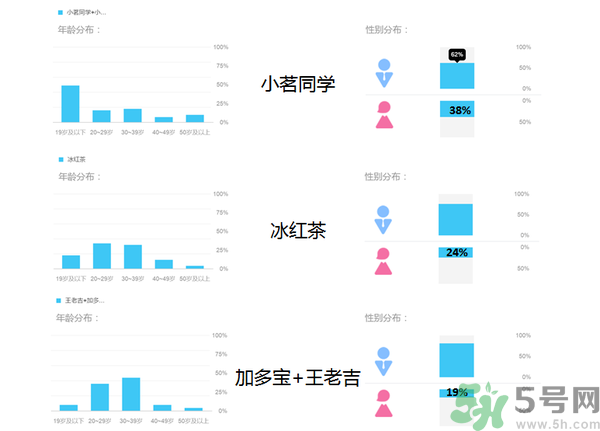 小茗同學哪個味道好喝？小茗同學什么口味好喝？
