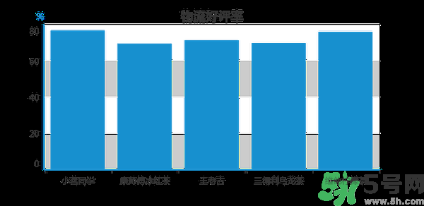 小茗同學哪個味道好喝？小茗同學什么口味好喝？