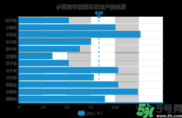 小茗同學哪個味道好喝？小茗同學什么口味好喝？