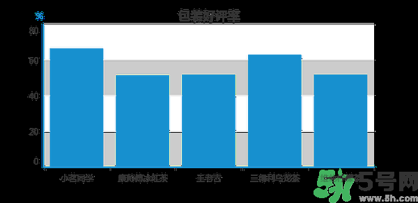 小茗同學哪個味道好喝？小茗同學什么口味好喝？