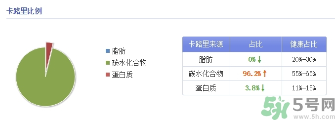 味全每日C是純果汁嗎？味全每日C會(huì)長胖嗎？