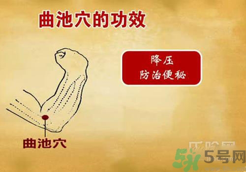 肩周炎艾灸有用嗎？肩周炎艾灸哪些部位？