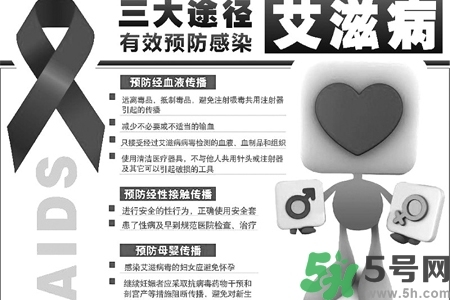 艾滋病會怎么傳播？艾滋病三種途徑會造成傳染
