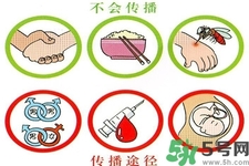 艾滋病會怎么傳播？艾滋病三種途徑會造成傳染
