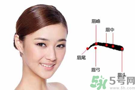 ?眉毛上可以涂生發(fā)液嗎？眉毛涂生發(fā)水有副作用嗎？