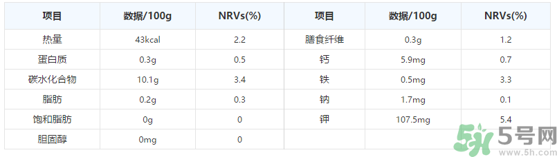 晚上吃葡萄好嗎？晚上吃葡萄好不好？