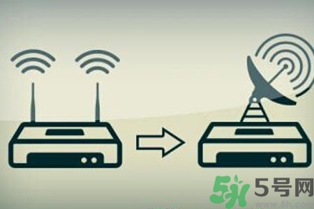 怎么增強家里wifi信號？如何使家里wifi信號增強一倍？
