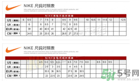 阿迪達(dá)斯和耐克鞋碼一樣嗎？耐克和阿迪達(dá)斯的尺碼一樣嗎？