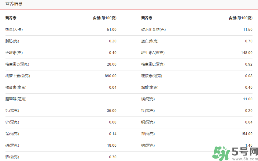 青桔子糖分高嗎？青桔子的熱量