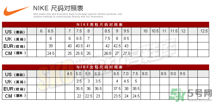 耐克鞋子尺碼偏大嗎？耐克的鞋碼偏大還是偏?。?></p><p style=