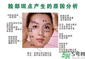 色斑會(huì)自己消失嗎？色斑遺傳嗎？
