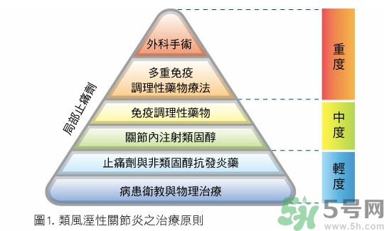 骨關(guān)節(jié)炎能治好嗎？骨關(guān)節(jié)炎平時(shí)注意事項(xiàng)