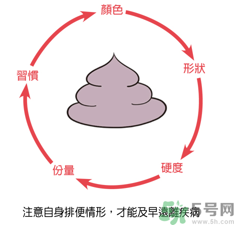 便秘體質(zhì)的人怎么辦？便秘體質(zhì)怎么調(diào)理？