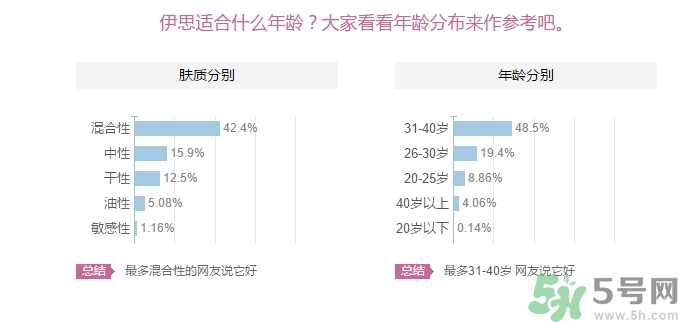 its skin伊思適合什么年齡？伊思適合多大年齡段？