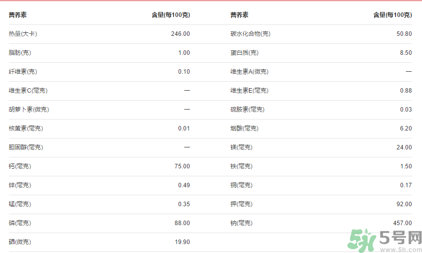 全麥面包的熱量？全麥面包的熱量高嗎？