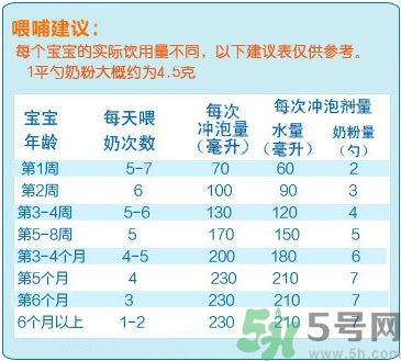 愛他美奶粉怎么沖？愛他美奶粉不溶解怎么回事？