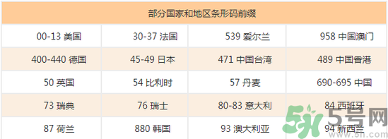 美素奶粉怎么樣？美素奶粉怎么查真假？
