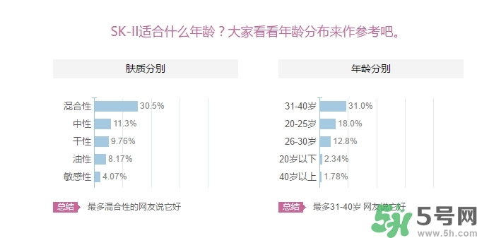 skii適合什么年齡？sk2適合什么年齡段？