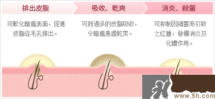日本白兔牌暗瘡膏價(jià)格 白兔祛痘膏多少錢(qián)？