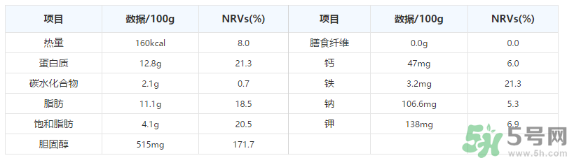 鵪鶉蛋一千克大約多少個(gè)？鵪鶉蛋一個(gè)多少克？