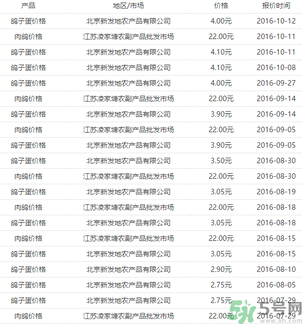 鴿子多少錢一只？鴿子多少錢一斤？