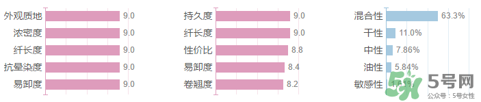 妙巴黎旋轉(zhuǎn)目馬睫毛膏多少錢(qián)？妙巴黎旋轉(zhuǎn)目馬睫毛膏專(zhuān)柜價(jià)格