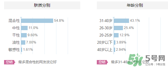 羽西適合什么年齡？羽西化妝品適合年齡
