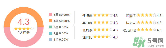 SK-II新春鳳凰限量版護(hù)膚精華露怎么樣？SK-II新春鳳凰限量版護(hù)膚精華露使用心得