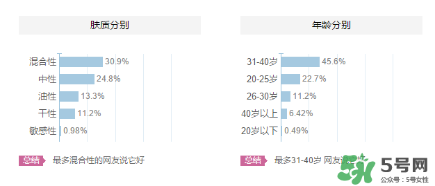 海洋傳說適合什么年齡？海洋傳說面膜適合什么膚質(zhì)？